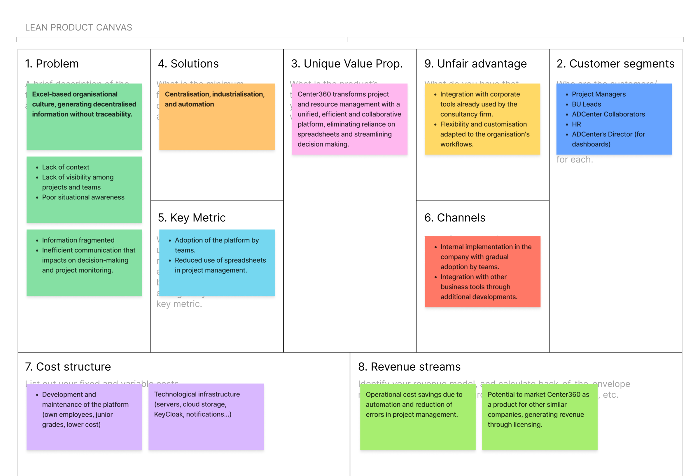 Lean product canvas for Center360: problem, solution, value proposition, segments, channels, costs and revenue